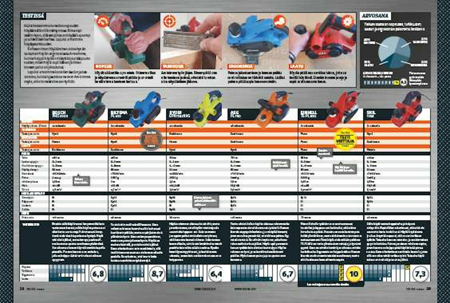 Testi sähköhöylä Testi sähköhöylä